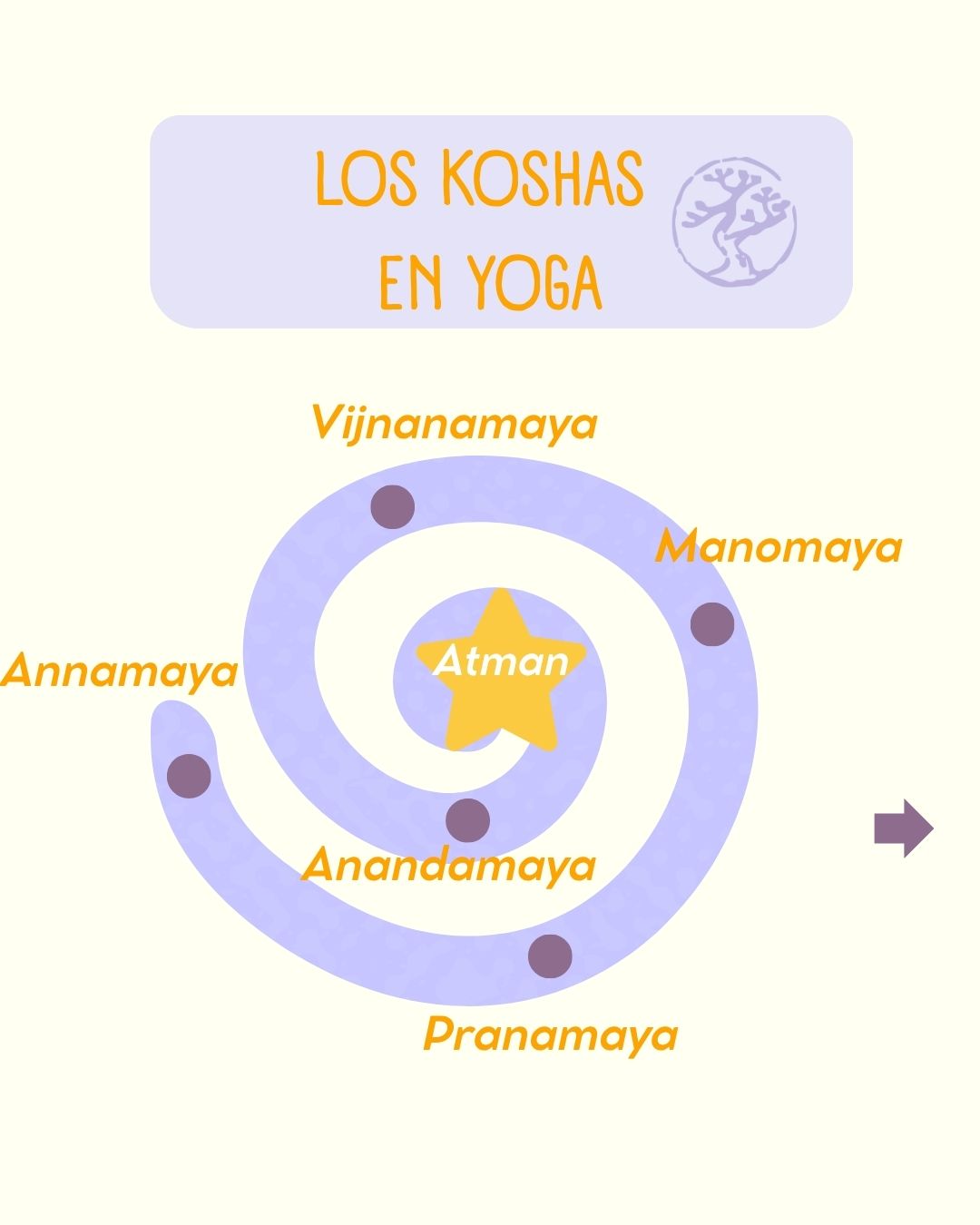 KOSHAS O ENVOLTURAS
